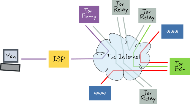 isp track block